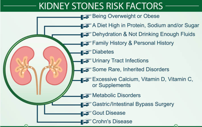 When To Go To ER For Kidney Stone?