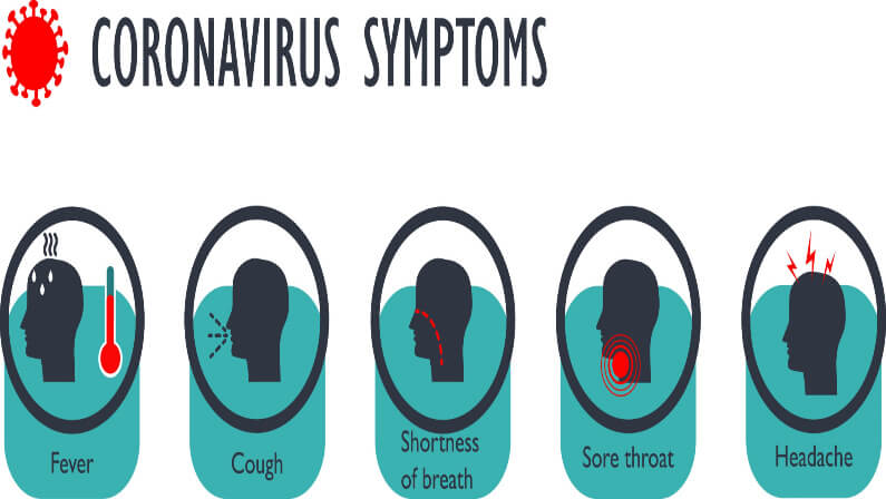 Is A Sore Throat A Symptom Of Coronavirus