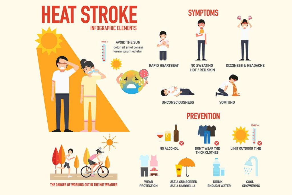 What is a heat emergency